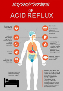 acidity symptoms