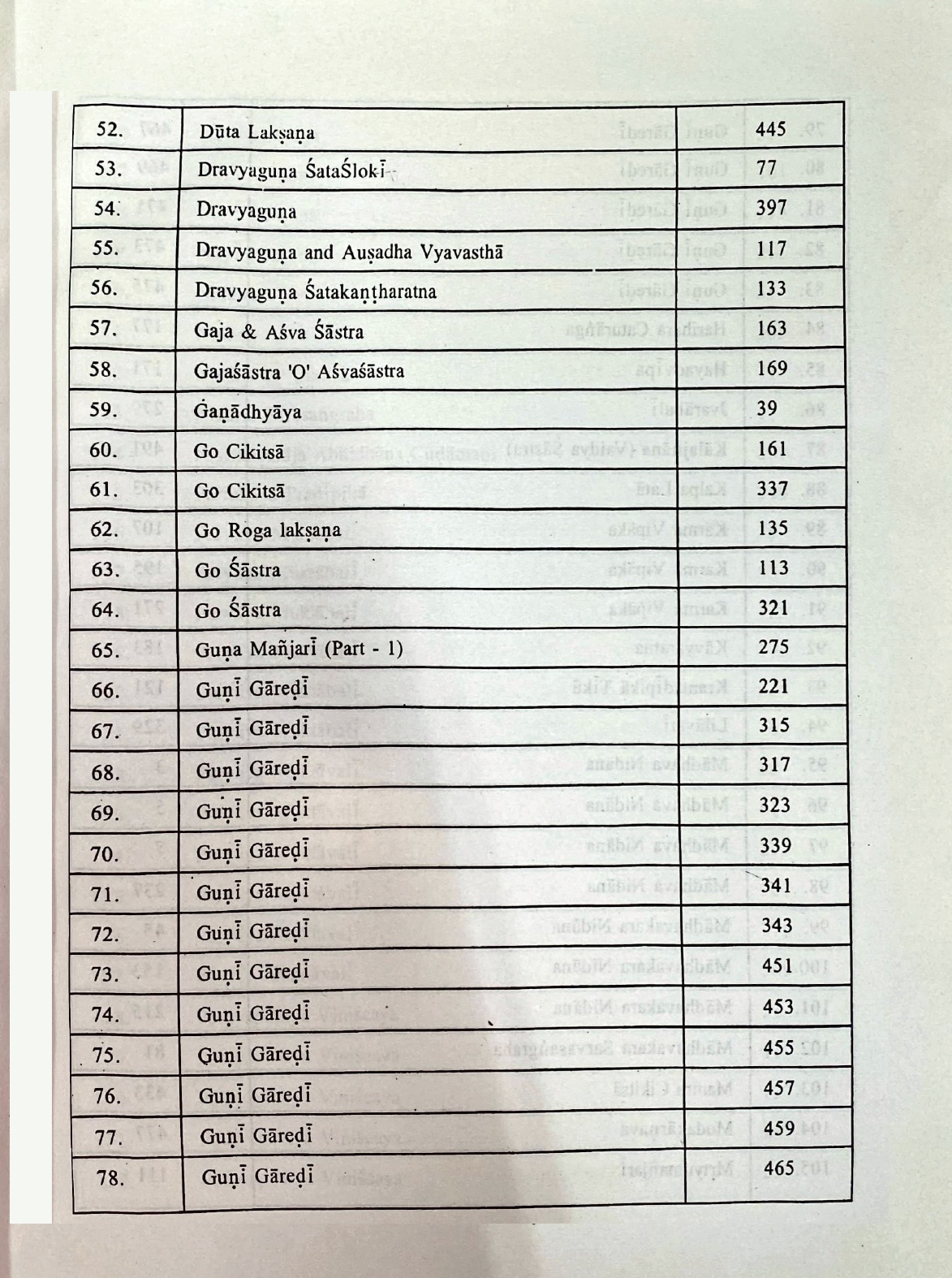 Descriptive Catalogue of Medical Manuscripts Vol.-I - Image 5