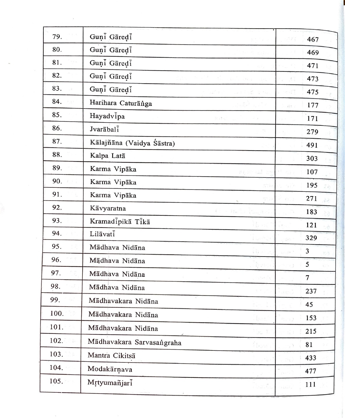 Descriptive Catalogue of Medical Manuscripts Vol.-I - Image 6