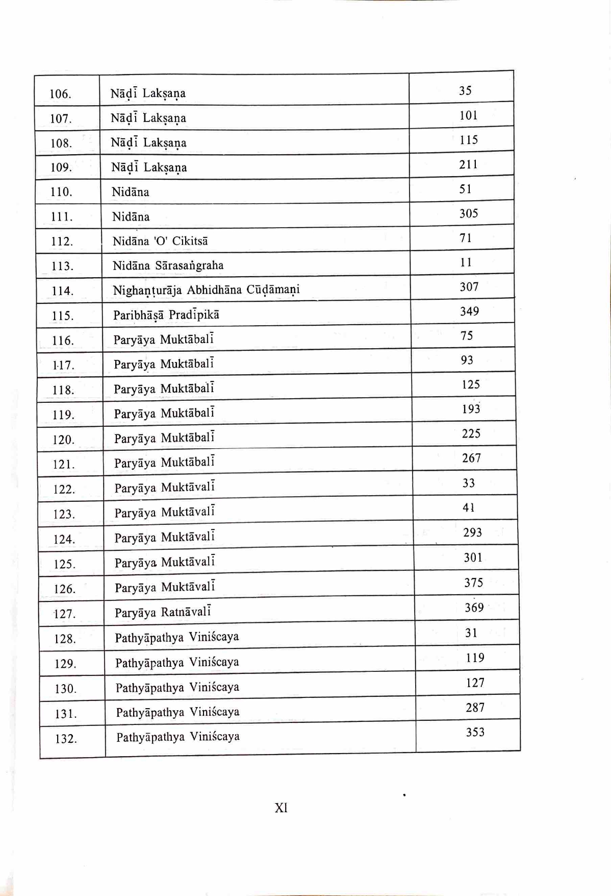 Descriptive Catalogue of Medical Manuscripts Vol.-I - Image 7