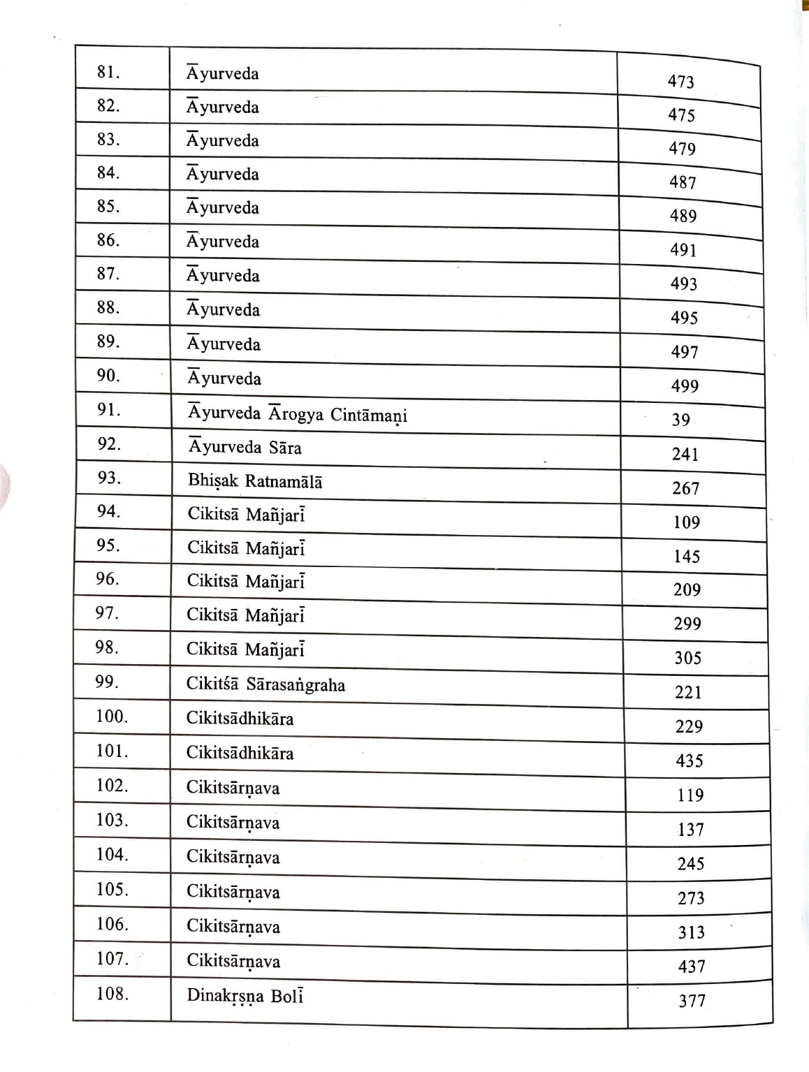 Descriptive Catalogue of Medical Manuscripts Vol.-III - Image 6