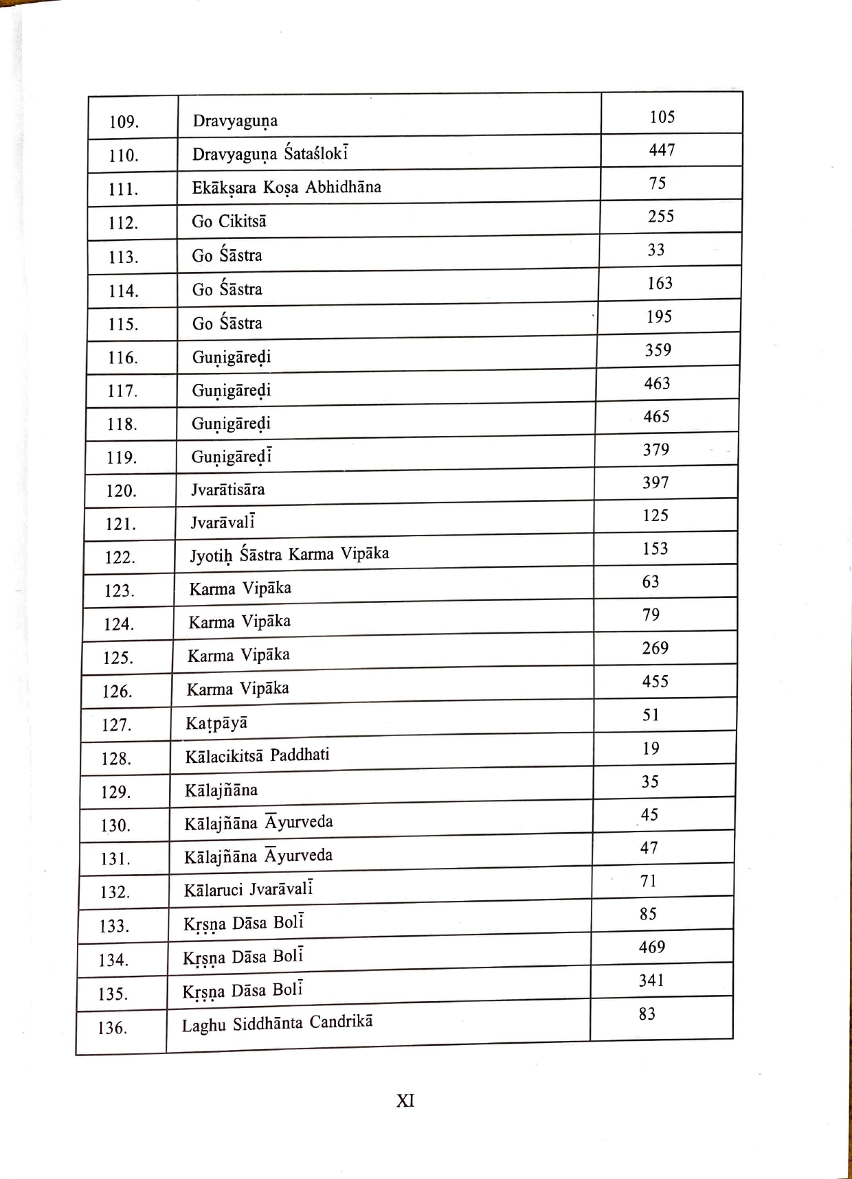 Descriptive Catalogue of Medical Manuscripts Vol.-III - Image 7