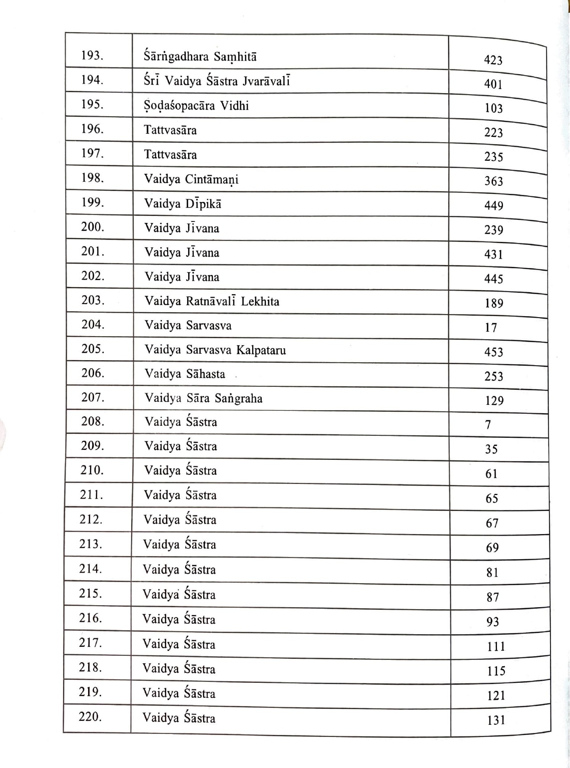 Descriptive Catalogue of Medical Manuscripts Vol.-III - Image 10