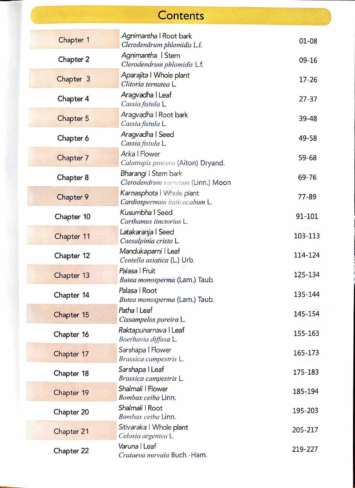 Quality Standard of Selected Medicinal Plants Focus on Botonicals usedin Ayurveda. Volume 1 - Image 3