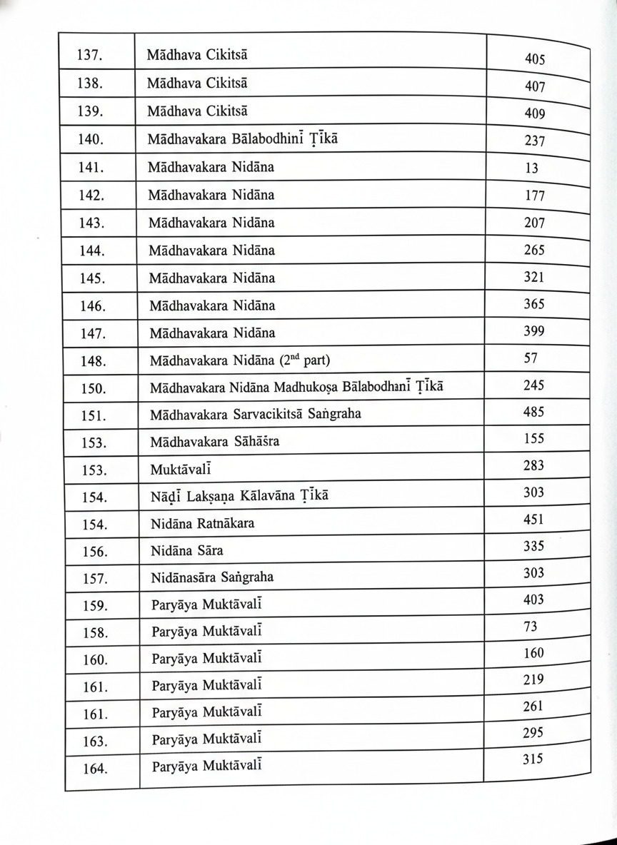 Descriptive Catalogue of Medical Manuscripts Vol.-III - Image 8